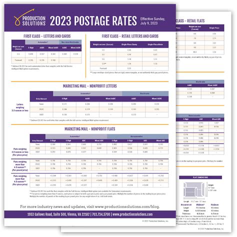 canada post pricing 2023.